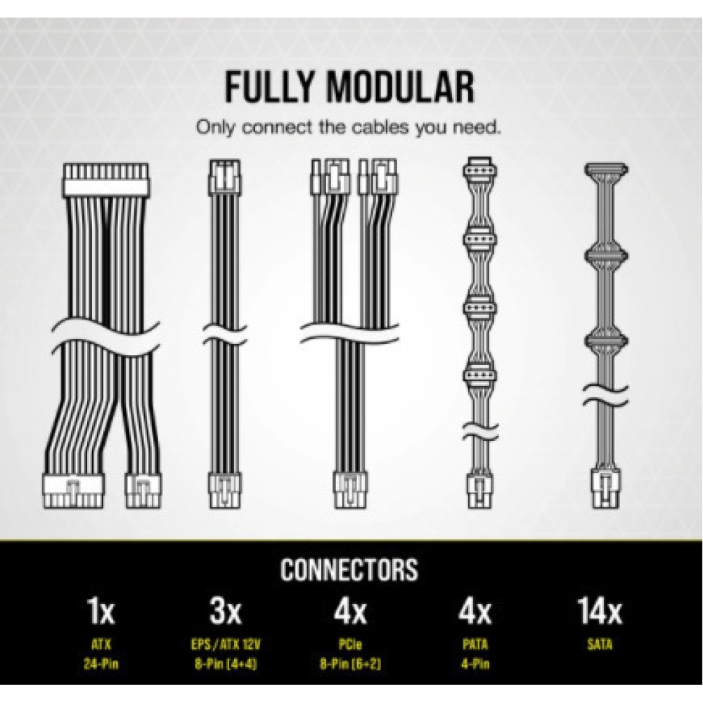 Corsair RM White Series RM750 — 750 Watt 80 PLUS Gold Fully Modular ATX PSU (CP-9020231-EU) (CORCP-9020231-EU)