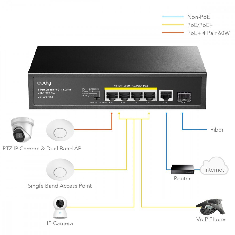 CUDY PoE+ switch GS1005PTS1, 5-port PoE+, 1x SFP, 120W, V1.0