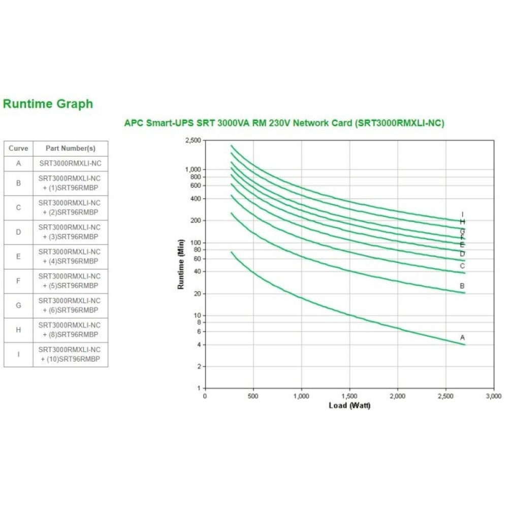 APC SMART RT 3000VA RM 230V